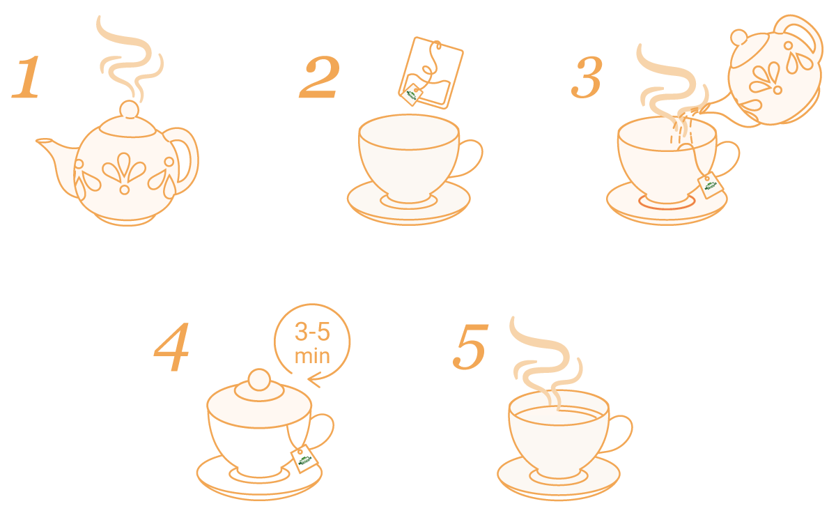 Tadin_How_to_Brew_Caffeinated
